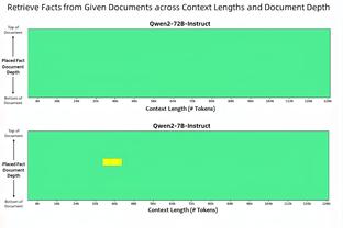 西甲前锋过人成功率排名：亚马尔57.9%第二，格林伍德第五